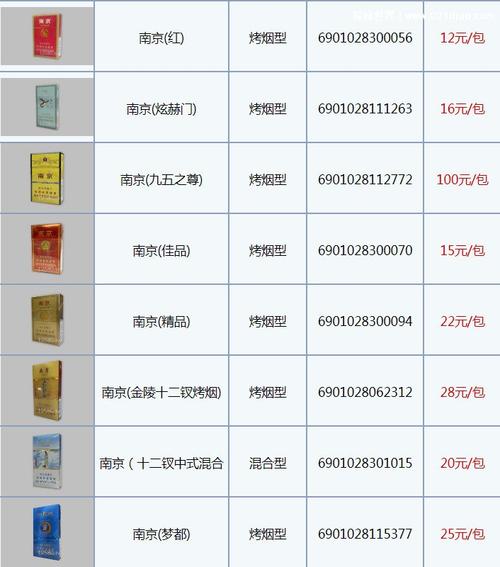 南京烟价格,探寻高端香烟的奢华与魅力 第1张 南京烟价格,探寻高端香烟的奢华与魅力 第1张