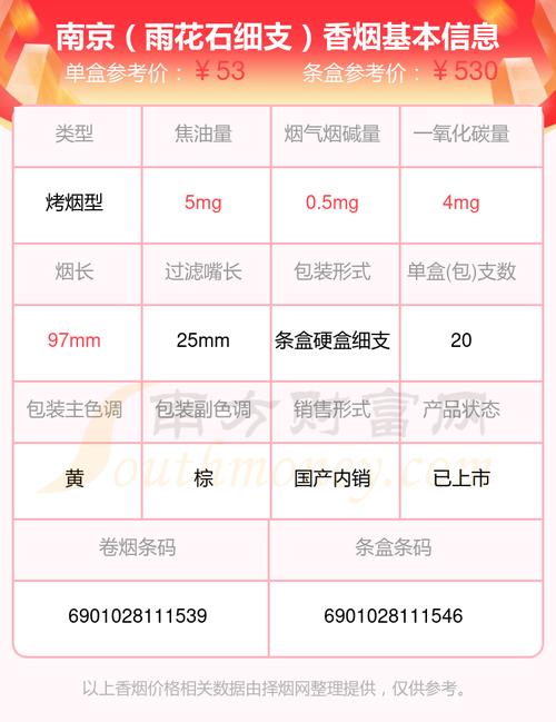 南京烟价格,探寻高端香烟的奢华与魅力 第3张 南京烟价格,探寻高端香烟的奢华与魅力 第3张