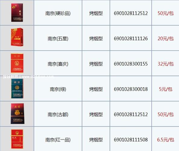 南京烟价格,探寻高端香烟的奢华与魅力 第5张 南京烟价格,探寻高端香烟的奢华与魅力 第5张