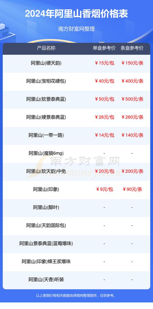 阿里山香烟价格,探寻台湾烟叶的奢华与魅力 第1张 阿里山香烟价格,探寻台湾烟叶的奢华与魅力 第1张