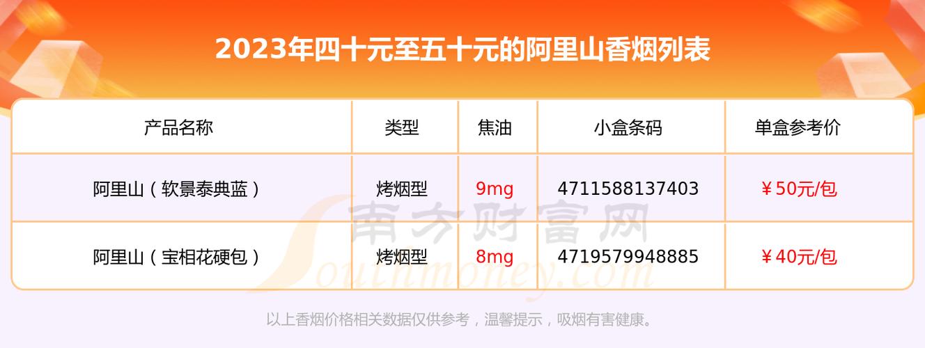 阿里山香烟价格,探寻台湾烟叶的奢华与魅力 第4张 阿里山香烟价格,探寻台湾烟叶的奢华与魅力 第4张