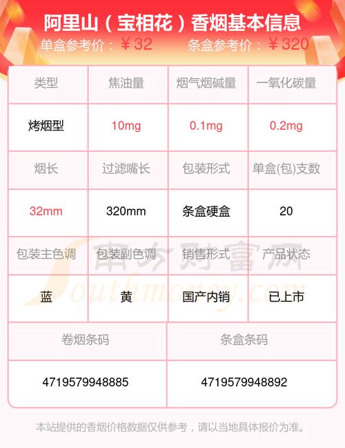 阿里山香烟价格,探寻台湾烟叶的奢华与魅力 第3张 阿里山香烟价格,探寻台湾烟叶的奢华与魅力 第3张