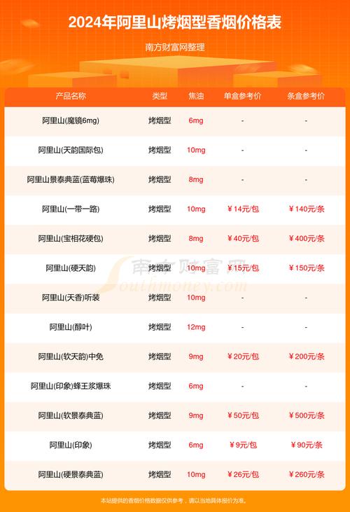 阿里山香烟价格,探寻台湾烟叶的奢华与魅力 第2张 阿里山香烟价格,探寻台湾烟叶的奢华与魅力 第2张