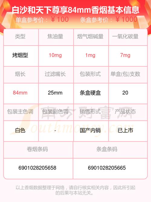 和天下香烟价格表和图片,和天下香烟价格一览表 第3张 和天下香烟价格表和图片,和天下香烟价格一览表 第3张