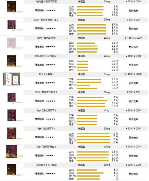 和天下香烟价格表和图片,和天下香烟价格一览表 第5张 和天下香烟价格表和图片,和天下香烟价格一览表 第5张