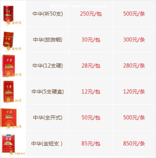中华烟价格表和图片细,中华烟价格表和图片细览 第2张 中华烟价格表和图片细,中华烟价格表和图片细览 第2张