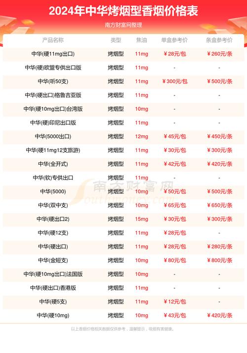 中华烟价格表和图片细,中华烟价格表和图片细览 第9张 中华烟价格表和图片细,中华烟价格表和图片细览 第9张