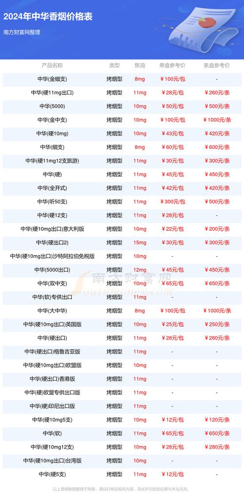 中华烟价格表和图片细,中华烟价格表和图片细览 第8张 中华烟价格表和图片细,中华烟价格表和图片细览 第8张