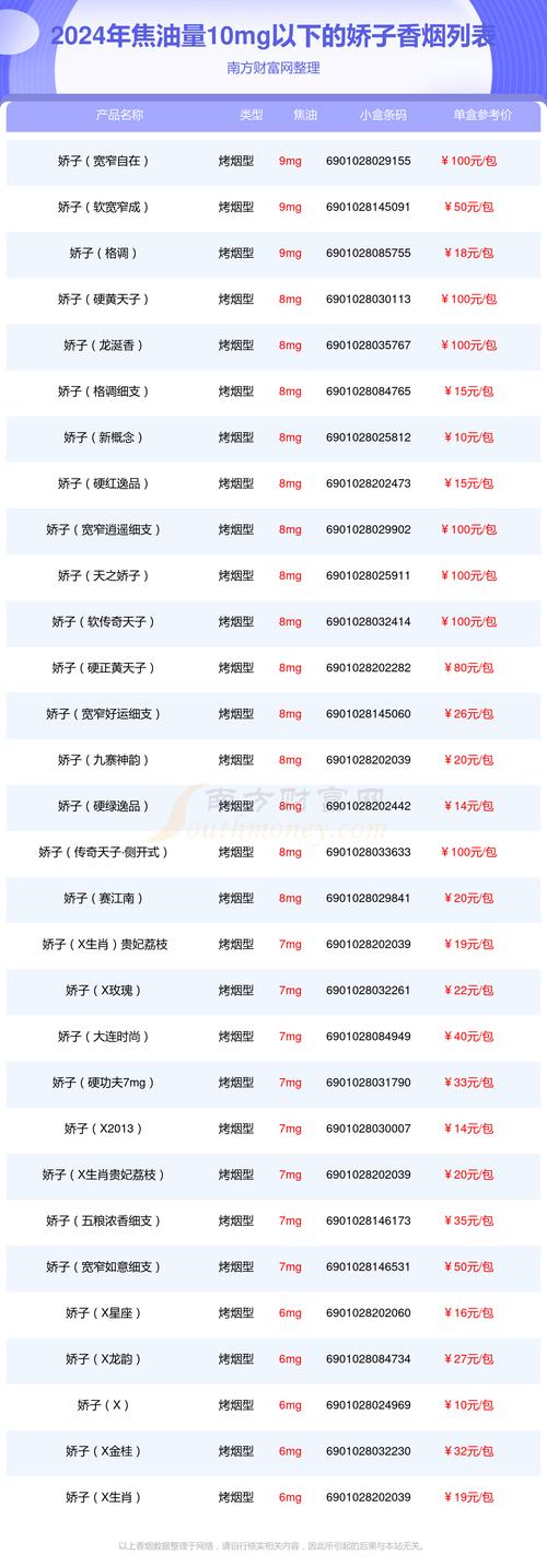 娇子烟价格表,多维度解析这款知名香烟的价位与特点 第1张 娇子烟价格表,多维度解析这款知名香烟的价位与特点 第1张