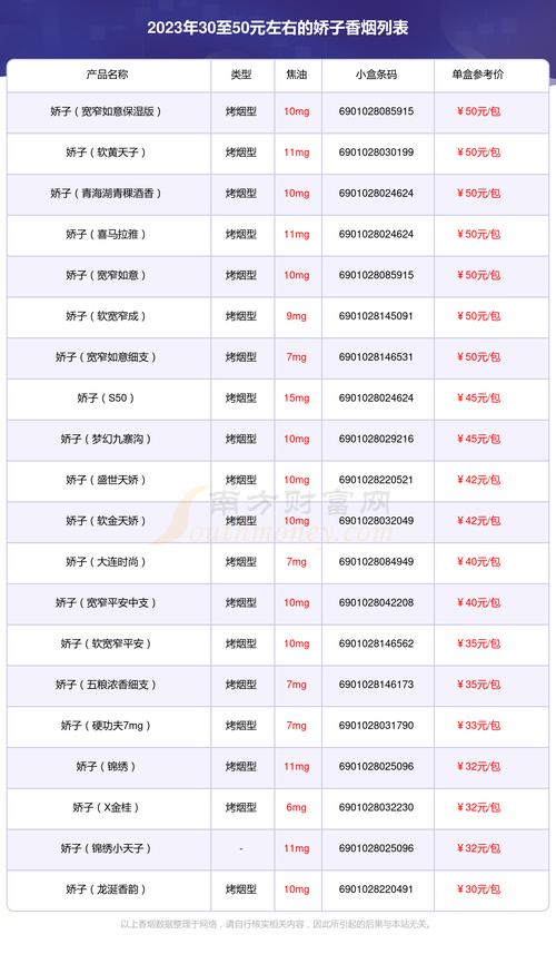 娇子烟价格表,多维度解析这款知名香烟的价位与特点 第2张 娇子烟价格表,多维度解析这款知名香烟的价位与特点 第2张