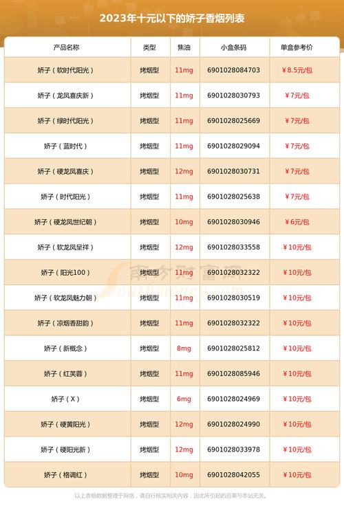 娇子烟价格表,多维度解析这款知名香烟的价位与特点 第4张 娇子烟价格表,多维度解析这款知名香烟的价位与特点 第4张