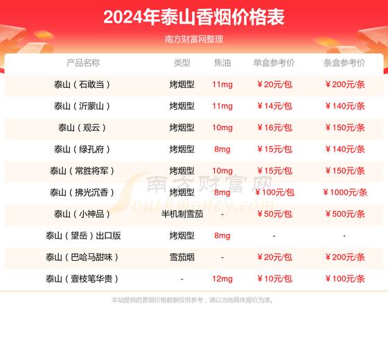 所有烟的价格表 第2张 所有烟的价格表 第2张