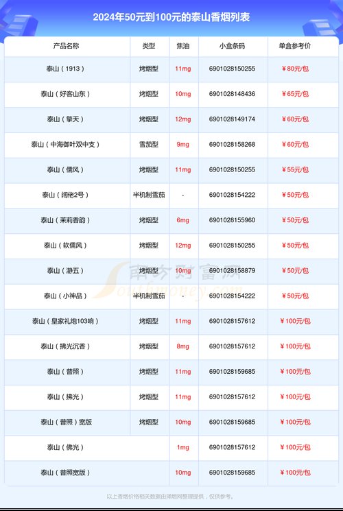 所有烟的价格表 第1张 所有烟的价格表 第1张