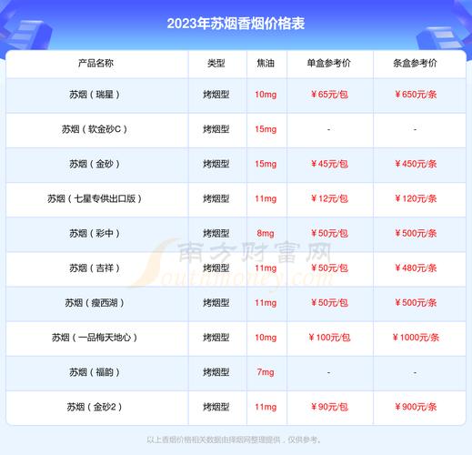 苏烟红杉树价格,揭秘这款热门香烟的价位与特点 第4张 苏烟红杉树价格,揭秘这款热门香烟的价位与特点 第4张
