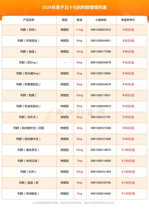 利群香烟报价,探寻浙江中烟的传奇品牌 第1张 利群香烟报价,探寻浙江中烟的传奇品牌 第1张