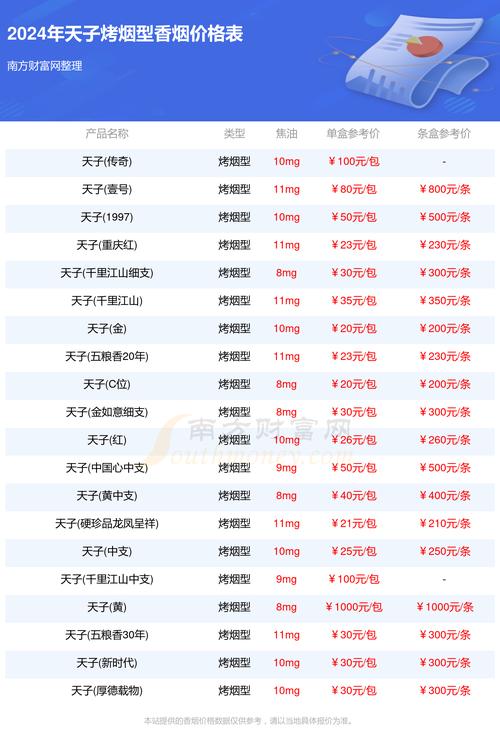 天子香烟价格表图大全,天子香烟品牌简介 第4张 天子香烟价格表图大全,天子香烟品牌简介 第4张