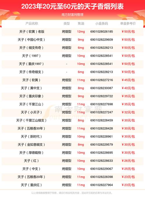 天子香烟价格表图大全,天子香烟品牌简介 第2张 天子香烟价格表图大全,天子香烟品牌简介 第2张