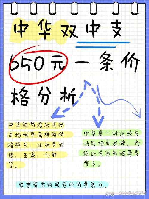 中国烟草价格,多维度解析 第1张 中国烟草价格,多维度解析 第1张