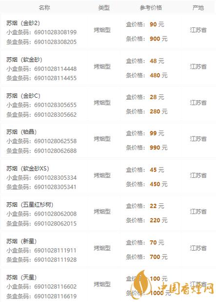中国烟草价格,多维度解析 第3张 中国烟草价格,多维度解析 第3张
