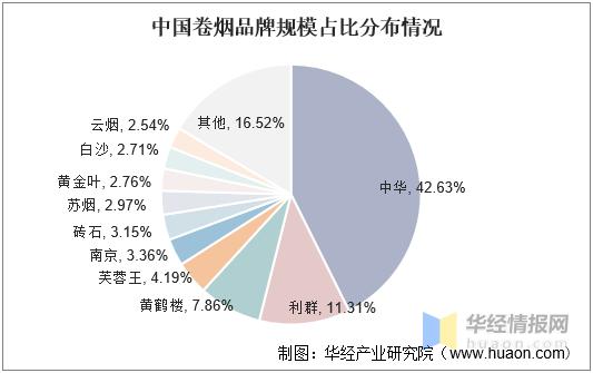 中国烟草价格,多维度解析 第2张 中国烟草价格,多维度解析 第2张