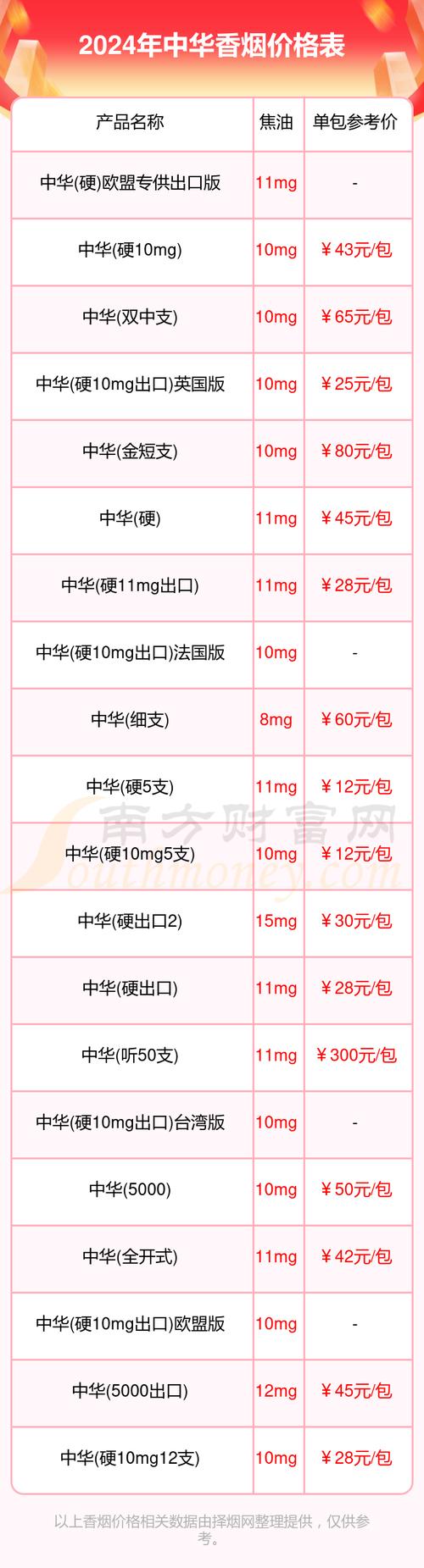 中国烟草价格,多维度解析 第4张 中国烟草价格,多维度解析 第4张