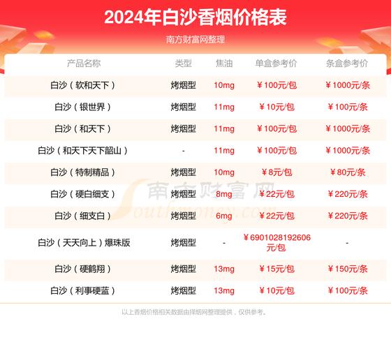 白沙和天下烟价格表,揭秘高档香烟的奢华与内涵 第3张 白沙和天下烟价格表,揭秘高档香烟的奢华与内涵 第3张