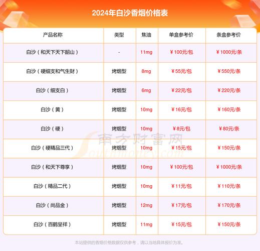 白沙和天下烟价格表,揭秘高档香烟的奢华与内涵 第4张 白沙和天下烟价格表,揭秘高档香烟的奢华与内涵 第4张