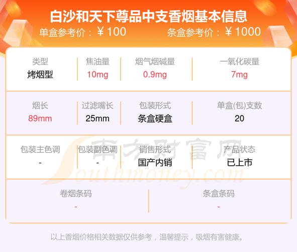 白沙和天下烟价格表,揭秘高档香烟的奢华与内涵 第5张 白沙和天下烟价格表,揭秘高档香烟的奢华与内涵 第5张