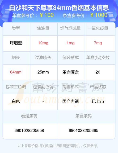 白沙和天下烟价格表,揭秘高档香烟的奢华与内涵 第6张 白沙和天下烟价格表,揭秘高档香烟的奢华与内涵 第6张