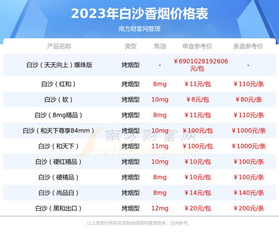 白沙和天下烟价格表,揭秘高档香烟的奢华与内涵 第7张 白沙和天下烟价格表,揭秘高档香烟的奢华与内涵 第7张