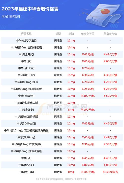 软中华香烟价格多少钱一条 第2张 软中华香烟价格多少钱一条 第2张