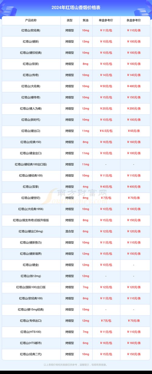 红塔山经典100价格,红塔山香烟价格表图片 第4张 红塔山经典100价格,红塔山香烟价格表图片 第4张
