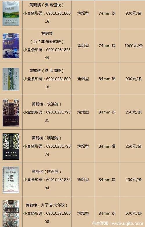 黄鹤楼香烟价格表和图片,黄鹤楼香烟价格表与图片详解 第6张 黄鹤楼香烟价格表和图片,黄鹤楼香烟价格表与图片详解 第6张