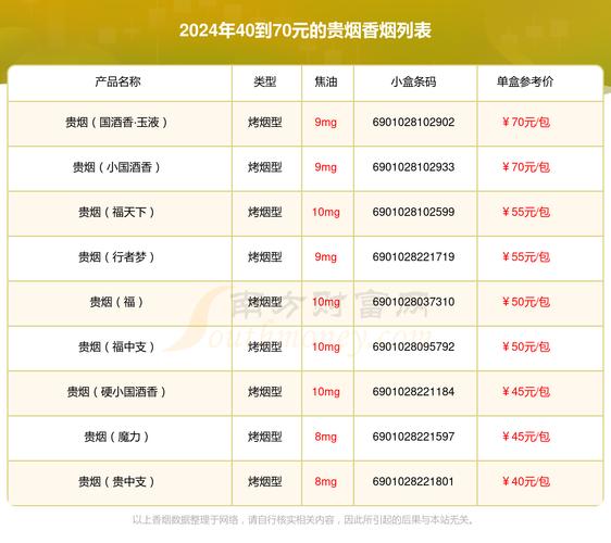 贵烟价格表和图片 第2张 贵烟价格表和图片 第2张