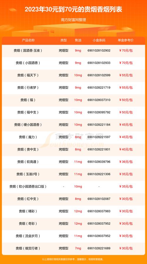 贵烟价格表和图片 第1张 贵烟价格表和图片 第1张