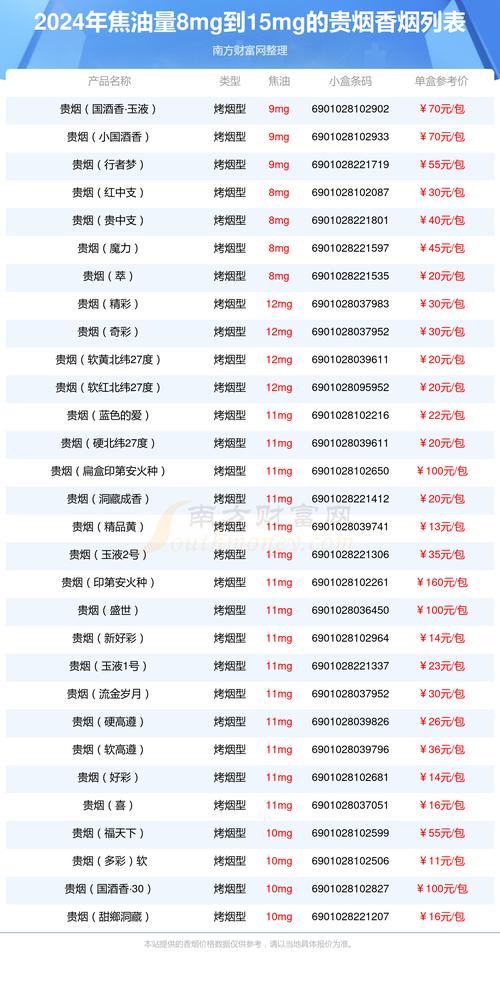 贵烟价格表和图片 第5张 贵烟价格表和图片 第5张