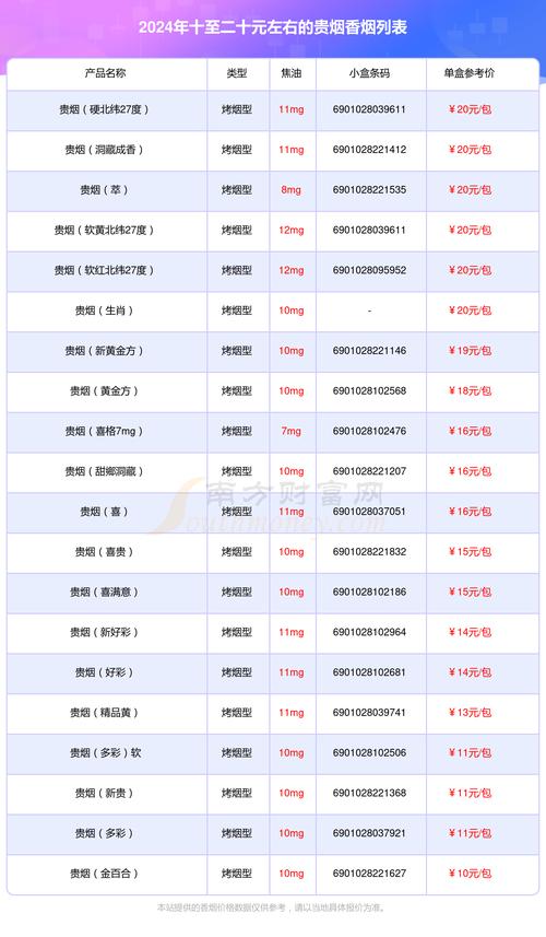 贵烟价格表和图片 第4张 贵烟价格表和图片 第4张