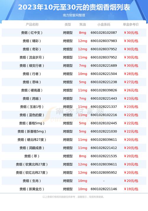 贵烟价格表和图片 第7张 贵烟价格表和图片 第7张