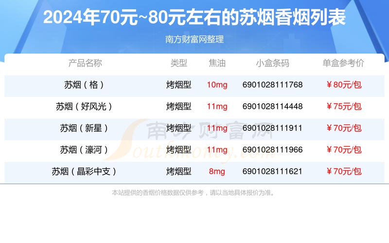 苏烟价格表图,高端香烟市场的璀璨明珠 第4张 苏烟价格表图,高端香烟市场的璀璨明珠 第4张