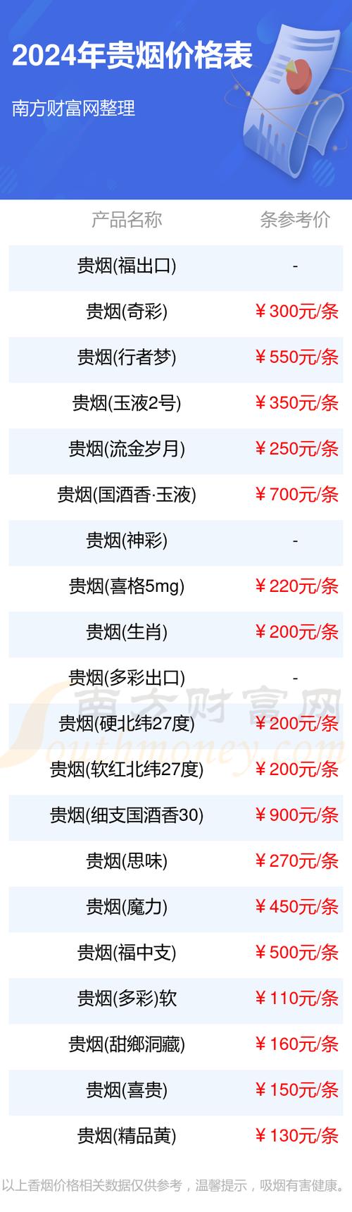 贵烟多少钱一包,中端市场的品质之选 第1张 贵烟多少钱一包,中端市场的品质之选 第1张