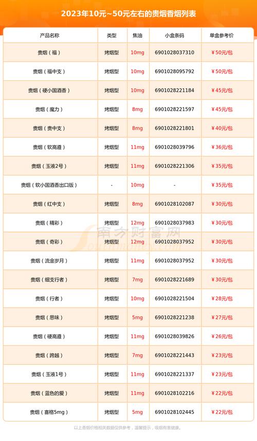 贵烟多少钱一包,中端市场的品质之选 第2张 贵烟多少钱一包,中端市场的品质之选 第2张