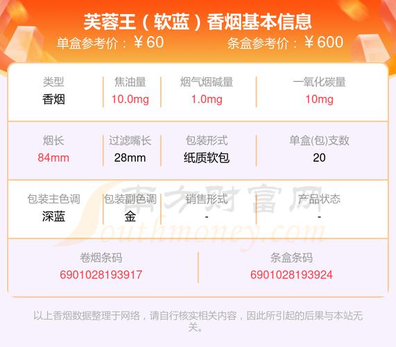 软芙蓉王烟价格表,软芙蓉王烟价格表及详细信息  第2张