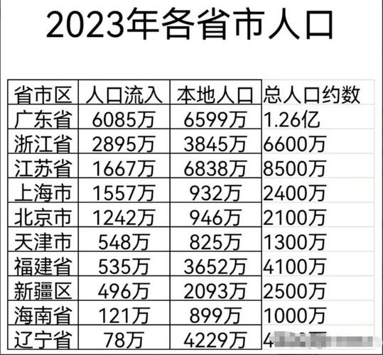 中国人口最多的省份,广东省的多维度解读 第2张 中国人口最多的省份,广东省的多维度解读 第2张