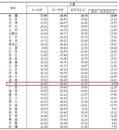 中国人口最多的省份,广东省的多维度解读 第1张 中国人口最多的省份,广东省的多维度解读 第1张