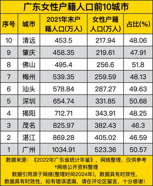 中国人口最多的省份,广东省的多维度解读 第3张 中国人口最多的省份,广东省的多维度解读 第3张