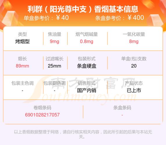 阳光利群香烟价格,高端烟草的奢华体验 第2张 阳光利群香烟价格,高端烟草的奢华体验 第2张