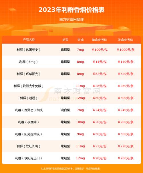 阳光利群香烟价格,高端烟草的奢华体验 第4张 阳光利群香烟价格,高端烟草的奢华体验 第4张