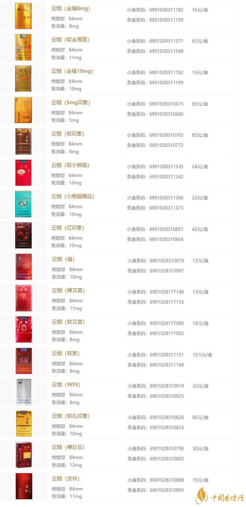红云烟价格,揭秘这款香烟的市场定位与性价比 第2张 红云烟价格,揭秘这款香烟的市场定位与性价比 第2张