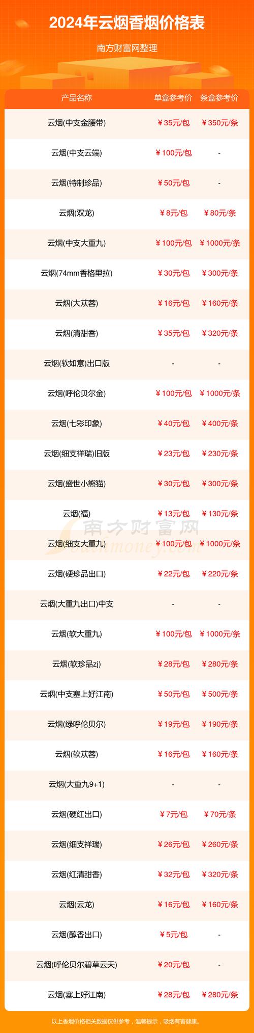 红云烟价格,揭秘这款香烟的市场定位与性价比 第1张 红云烟价格,揭秘这款香烟的市场定位与性价比 第1张