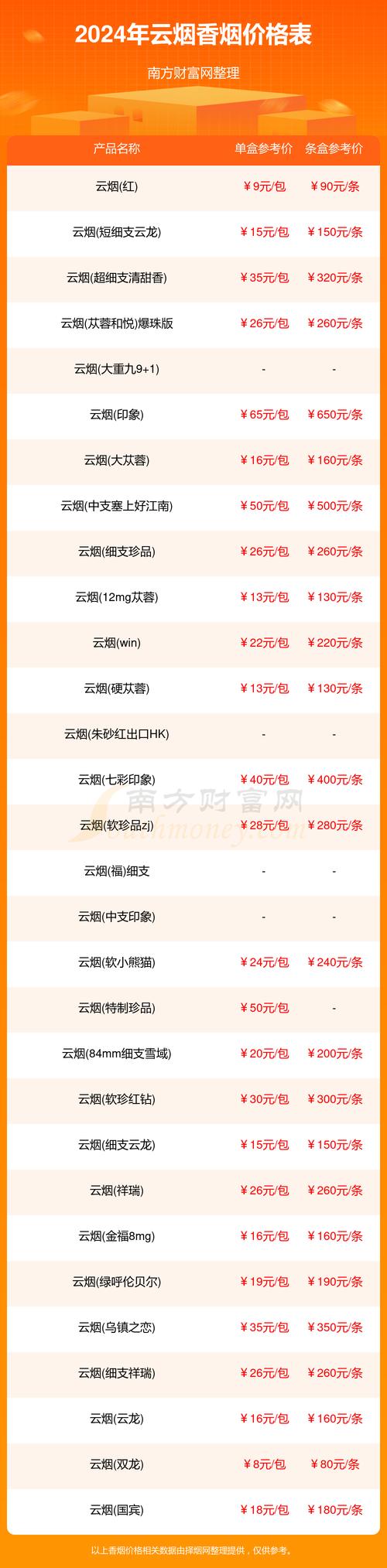 红云烟价格,揭秘这款香烟的市场定位与性价比 第3张 红云烟价格,揭秘这款香烟的市场定位与性价比 第3张
